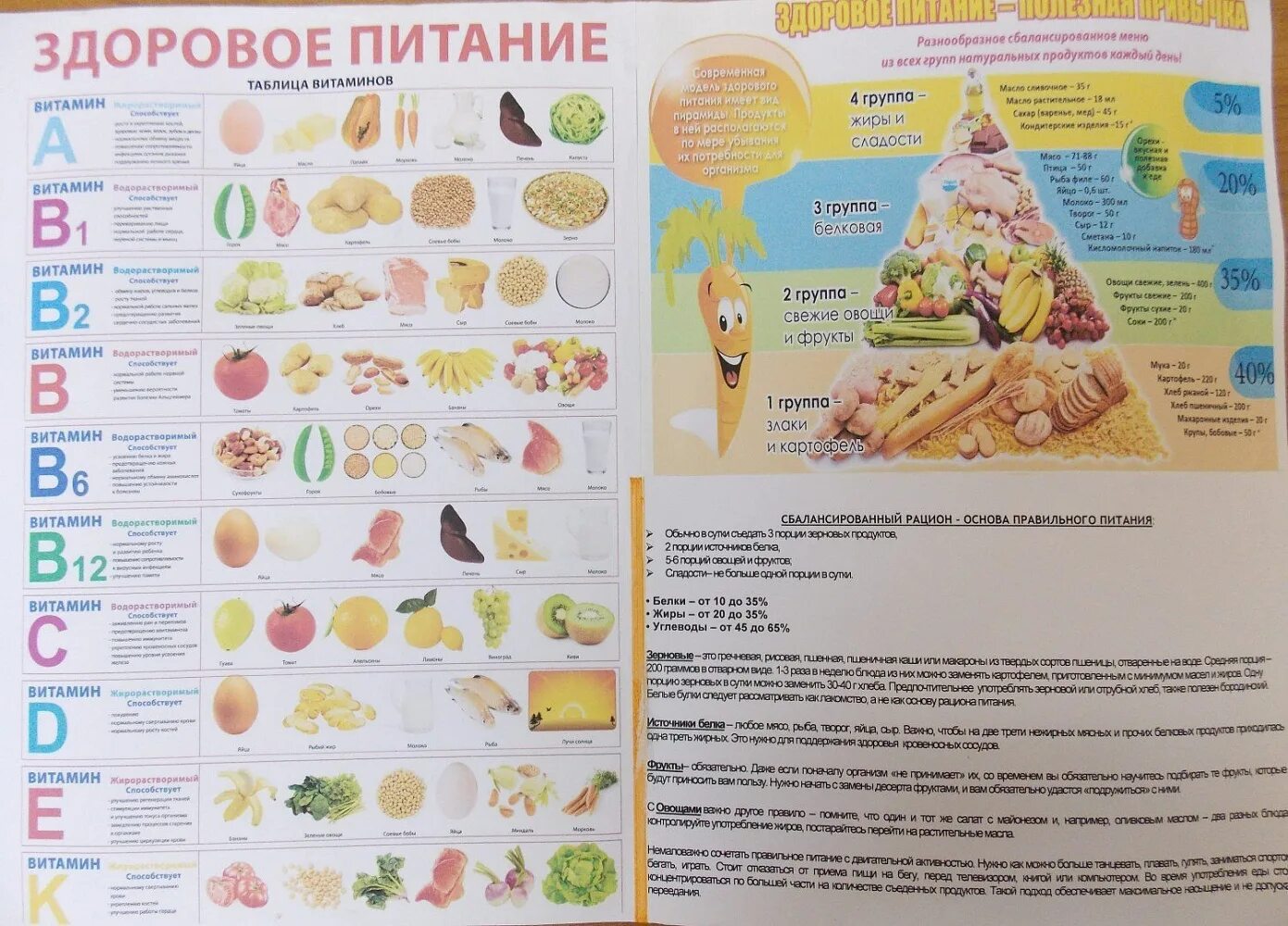 Сбалансированное питание витамины. Здоровое питание таблица витаминов. таблица по здоровому питанию. продукты здорового питания таблица.