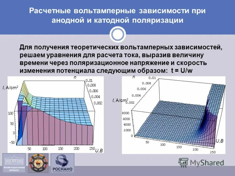 поляризация напряжения