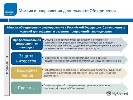 Направлениях деятельности объединения