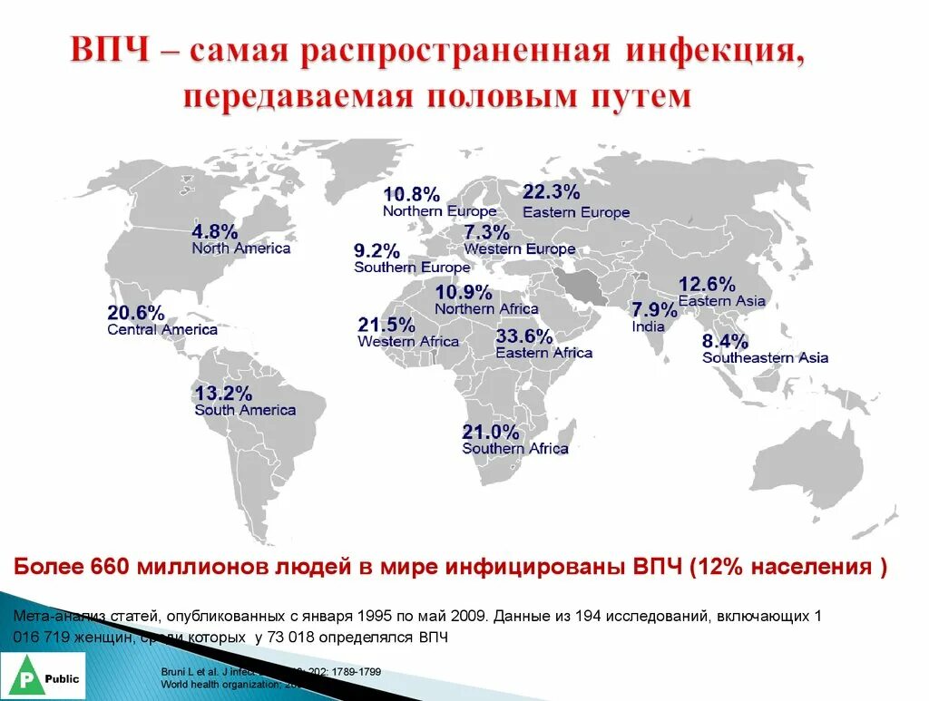 Эпидемиология папилломавирусной инфекции. Распространенность ВПЧ. Вирус папилломы человека распространенность. Статистика заболеваний передающихся половым путем.