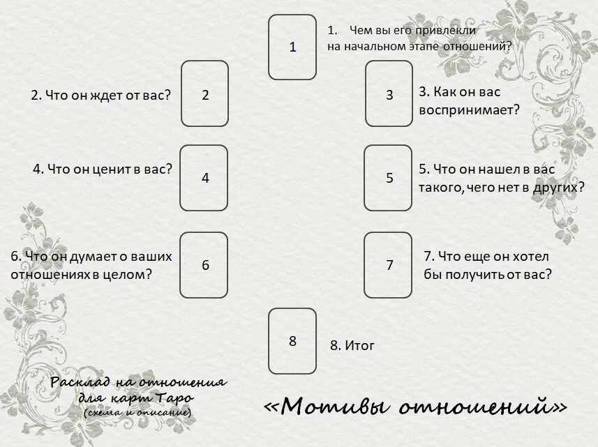 Что ждет в будущем гадание таро. Расклад на отношения Таро схема. Схемы раскладов на картах Таро на отношения. Схема расклада на взаимоотношения. Расклад Таро схема расклада.