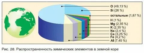 Линия 3 химия