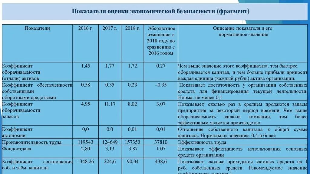 Жилищные условия критерии