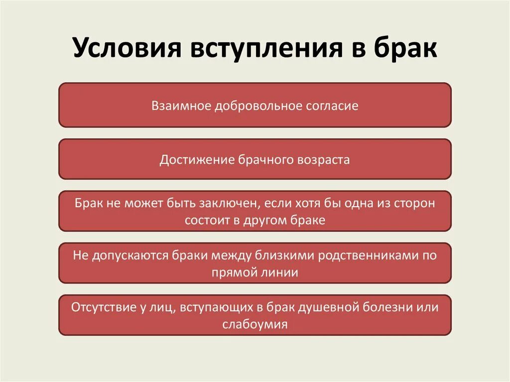 Вступление в брак субъекты. Условия заключения брака. Основания для вступления в брак. Причины заключения брака. Условия всутпленияв брак.