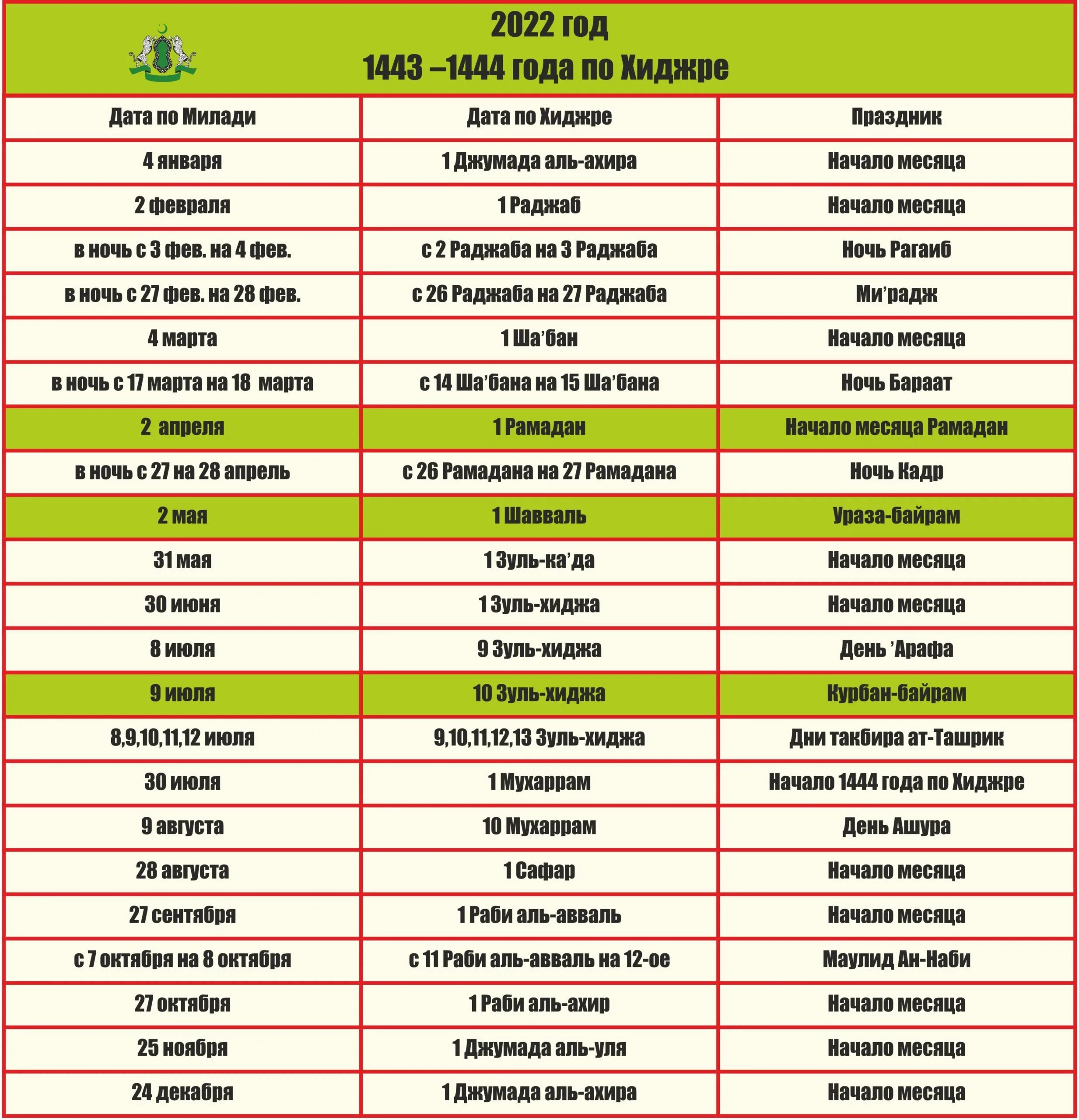 Мусульманские праздники в 2022 году. Календарные праздники Ислама. Мусульманский календарь на 2022г. С праздником мусульманским праздником.