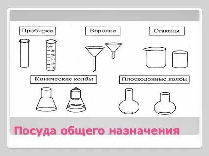 Посуда в лаборатории название