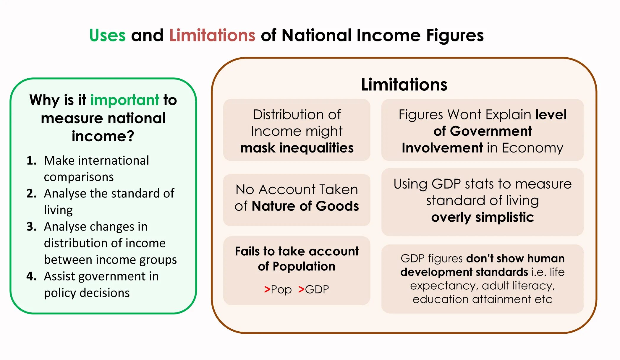 Explain why it is so. National income. national income accounting. national income is measured of. why it is important.