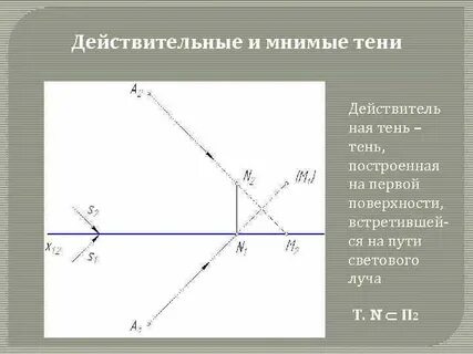 Мнимая и действительная это