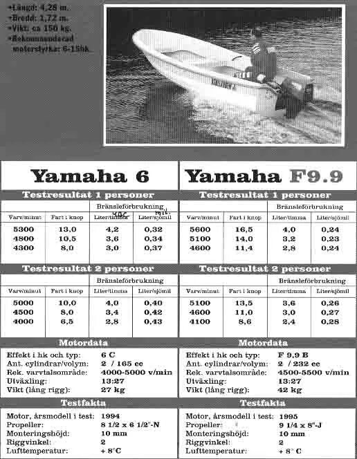 Расход 9.8. Расход топлива лодочных моторов 9.8 таблица. Расход топлива мотор Ямаха 9,9. Расход топлива подвесных лодочных моторов таблица. Расход топлива лодочного мотора 9.9.