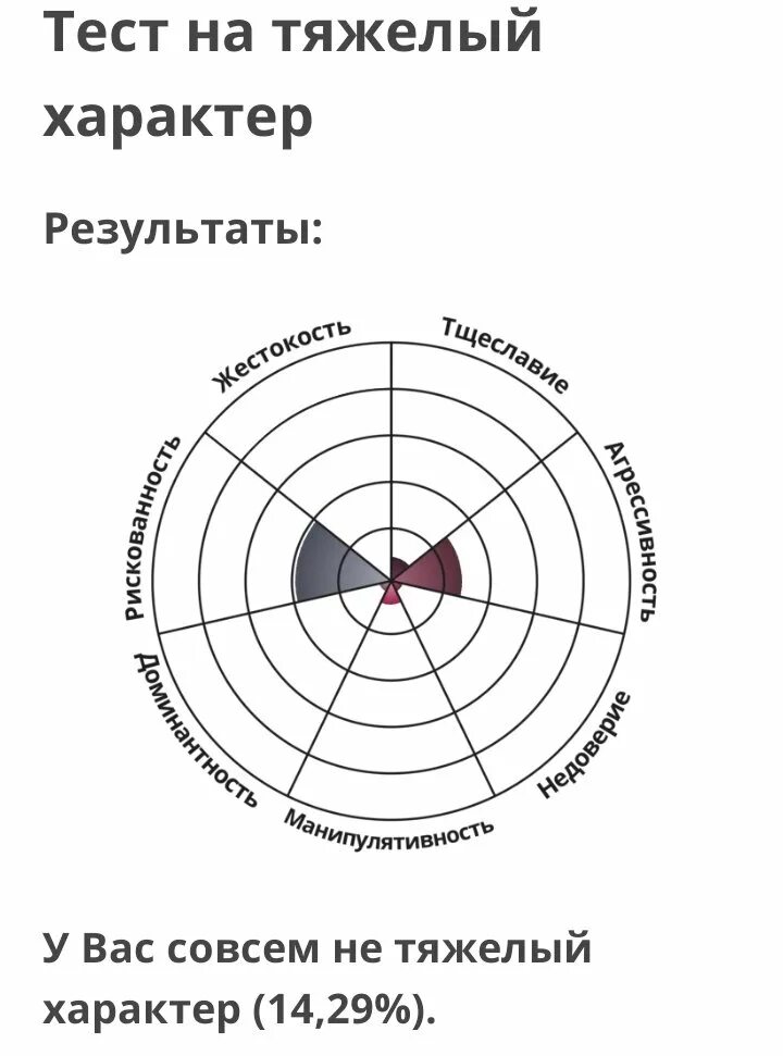 Idrabls тест на характер