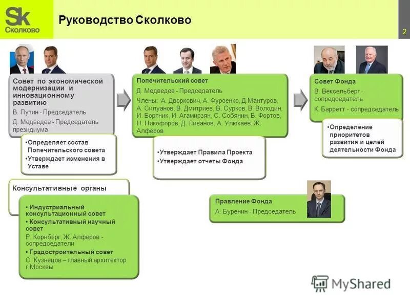 Правление опекунского совета