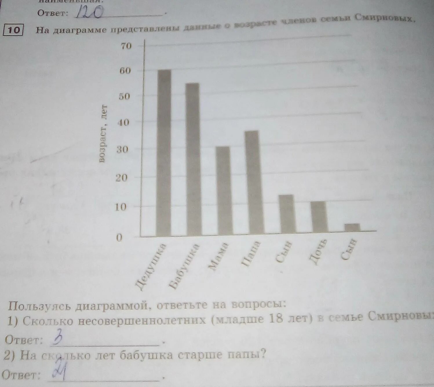 Площади среди представленных на диаграмме. На диаграмме представлены. На диаграмме представлены площади нескольких. Диаграмма озер. Пользуясь диаграммой ответьте на вопросы.