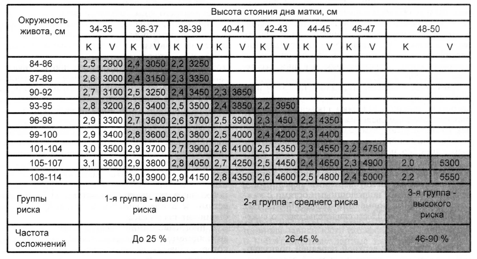 На срок более 6 месяцев