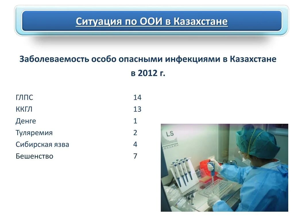 Особо опасные болезни людей. К особо опасным относятся следующие виды инфекций:. Таблица по особо опасным инфекциям. Перечислить особо опасные инфекции. Заболевания относящиеся к ООИ.