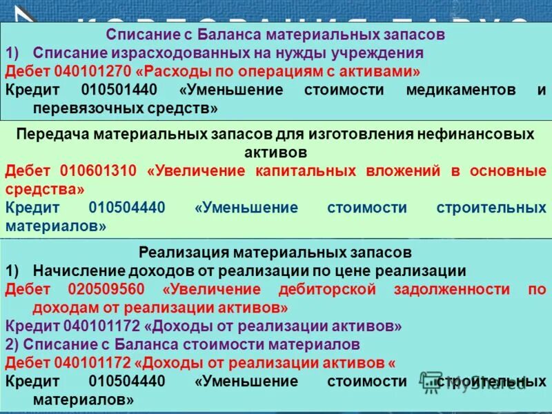 списание мягкого инвентаря причины списания. акт о списании автотранспортных средств образец заполнения. списание основных средств форма ос-4 образец. основные средства проводки. списание с баланса.