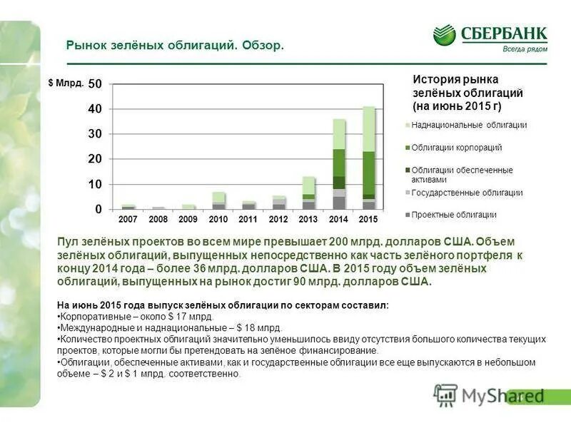 Зеленые облигации. Зеленые облигации в России. Облигации зеленый проект. Принципы зеленых облигаций. Выпуск ценных бумаг в рф