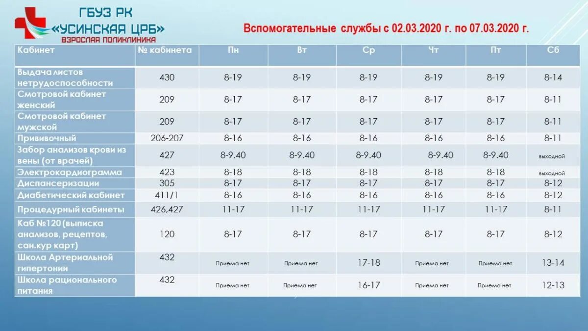 Прием врача белоярский хмао. Расписание врачей Усинск. Прием детская поликлиника Усинск. Взрослая поликлиника Усинск. Взрослая поликлиника ГБУЗ РК Усинская ЦРБ.