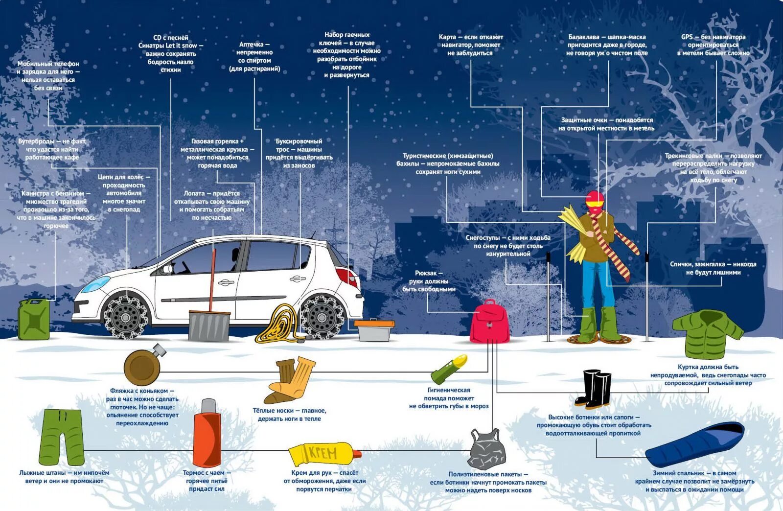 Инфографика водитель. Зимние советы для автомобилистов. Инфографика для автомобилистов. Советы автомобилистам зимой.
