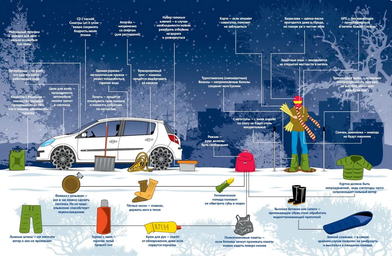 Инфографика водитель. Зимние советы для автомобилистов. Инфографика для автомобилистов. Советы автомобилистам зимой. От холодного встречного ветра у лыжников замерзли