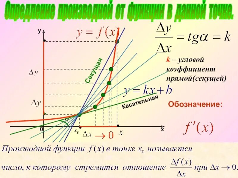Угловая точка функции