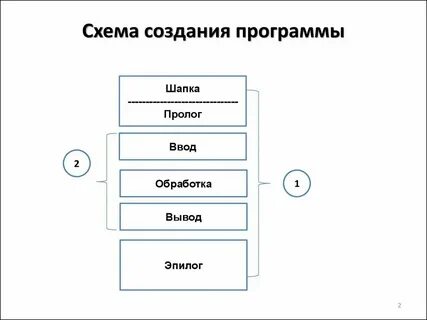 Разработана схема