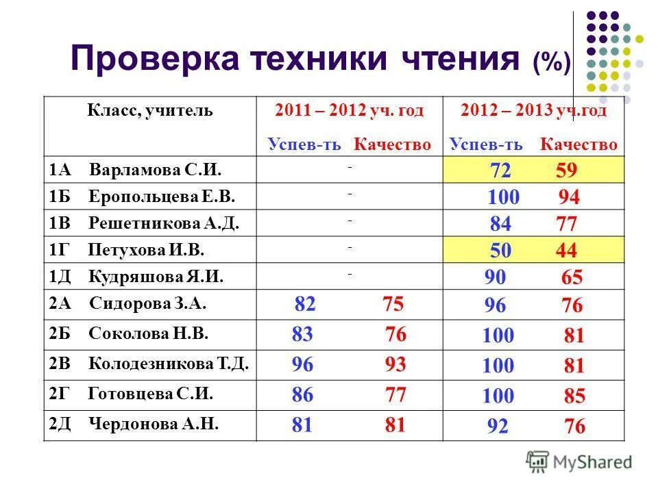 Проверка техники чтения 3 класс год. Оценки за технику чтения. Оценка техники чтения в начальной школе. Проверка техники чтения 7 класс. Контроль техники чтения в 4 классе.