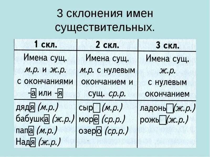Как отличить второе. 1 Склонение существительных в русском языке таблица 4. Правило определения склонения существительных. Склонение существительных в русском языке правило. Склонение существительных 5 класс таблица в русском языке.