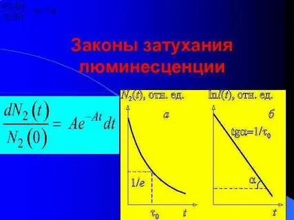 Законы люминесценции