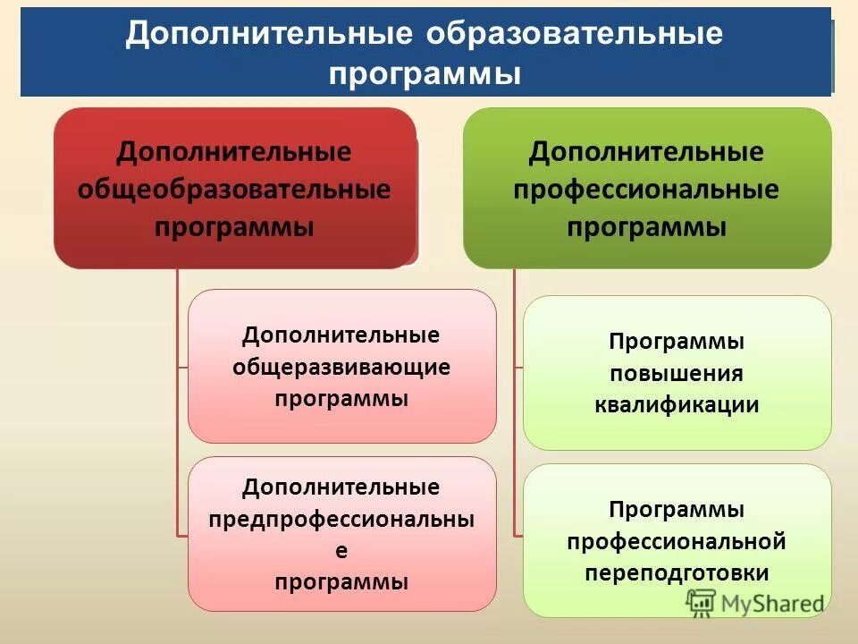 Современные образовательные технологии. Диплом о переподготовке. Профессиональное и предпрофессиональное образование. Оперограммы повышение квалификации. Программы дополнительного профессионального образования.