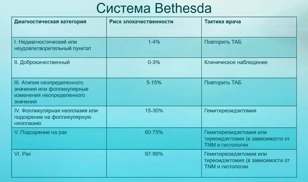 The bethesda system