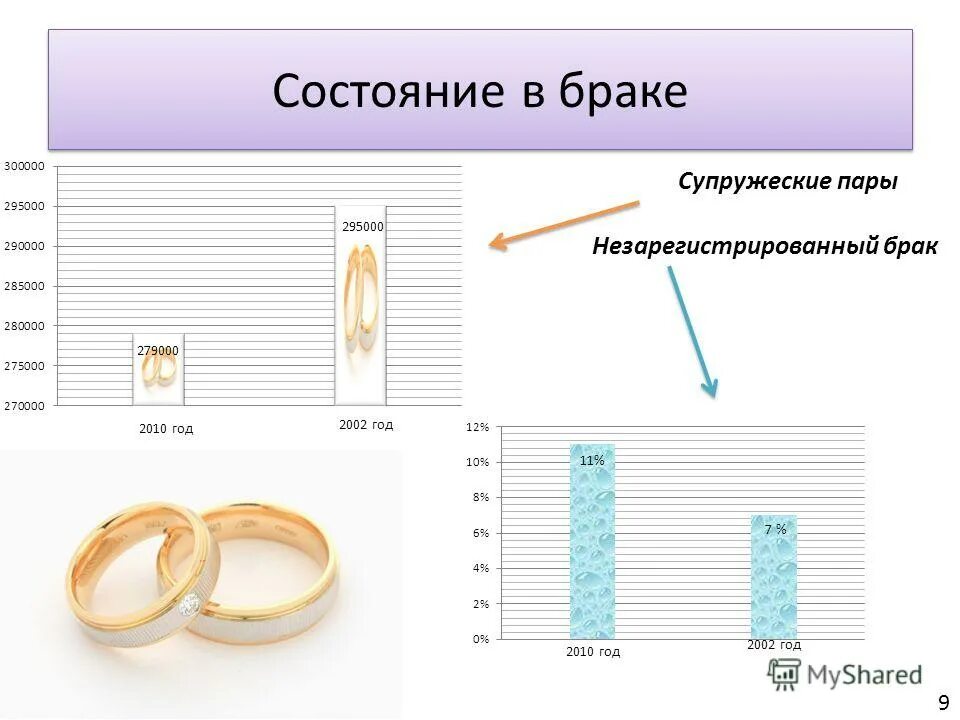 С годовщиной свадьбы. Свадьба между мм. Руки молодоженов с кольцами. Супружеские кольца. Две 9 в браке.