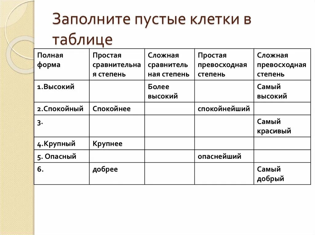 Сравни произведения заполни таблицу. Заполните пустые клетки таблицы. Заполнить таблицу(сравнение произведений. Таблица с пустыми клетками. Заполните пустые клетки таблицы полная форма.