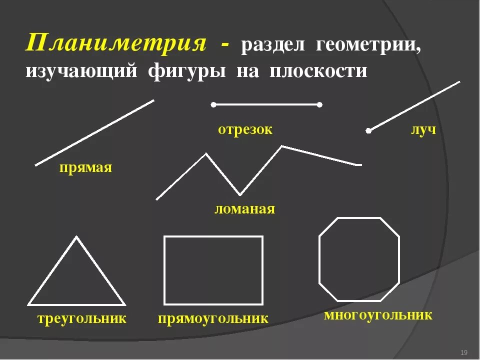 Основные геометрические фигуры. Фигуры планиметрии. Основные геометрические фигуры на плоскости. Назовите основные геометрические фигуры на плоскости. Свойства основных фигур