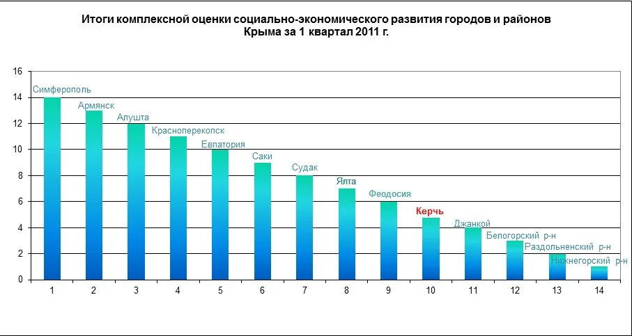 Экономические показатели Крыма. Итоги экономического развития Крыма. Рост экономики Крыма. Крым социально-экономическая ситуация. Сайт статистики крыма