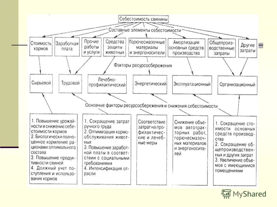 издержки и себестоимость продукции. расходы производства и себестоимость продукции. себестоимость продукции схема. издержки производства стоимость производства. состав затрат предприятия, включаемых в себестоимость продукции.