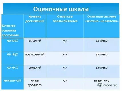 Правка о принадлежности енп
