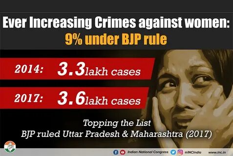 Crime against