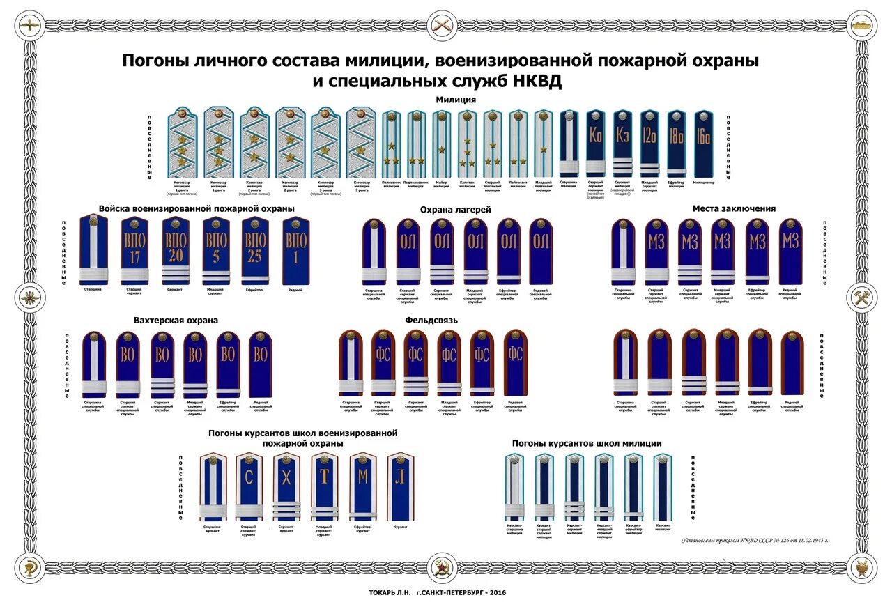 Погоны личного. Знаки различия пожарной охраны НКВД. Пожарная охрана НКВД погоны. Погоны личного состава. Погоны Советской армии 1943.