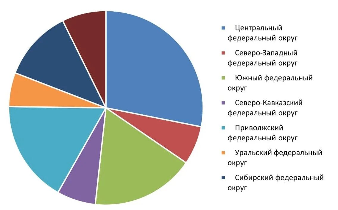 Бьюти рынок анализ