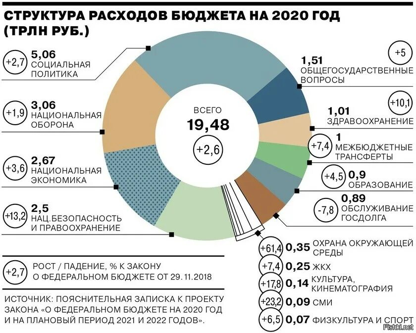 Рост числа организаций третьего сектора