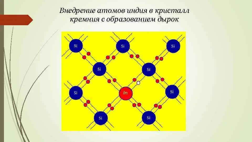 Полупроводники п типа. Кристаллическая решетка полупроводника n-типа. Акцепторные примеси - это атомы. Полупроводники с апцкпторными смесями. Полупроводники с акцепторной примесью (p типа).