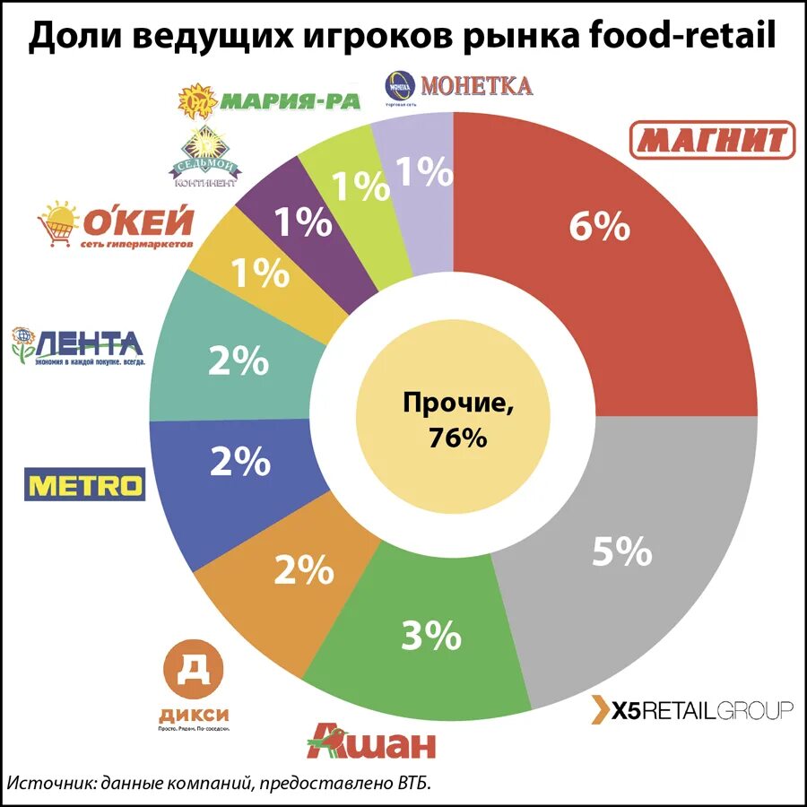 Какую долю можно продать. Какую долю можно продать