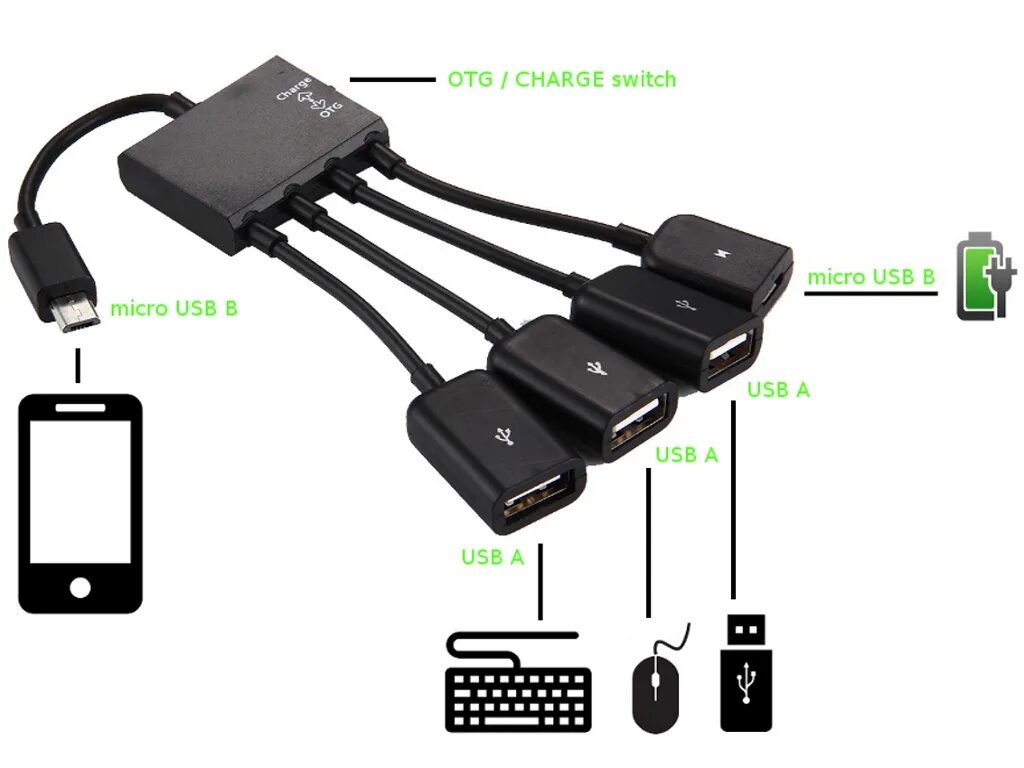 Ли отг. Функции usb otg. что такое usb otg в смартфоне. otg на p60pro. отг-252.