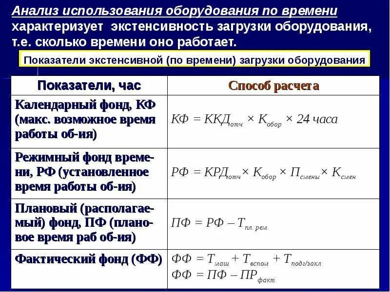 Анализ использования c. Анализ использования оборудования. Анализ использования рабочего времени. Анализ использования основных фондов. Анализ использования основного капитала.