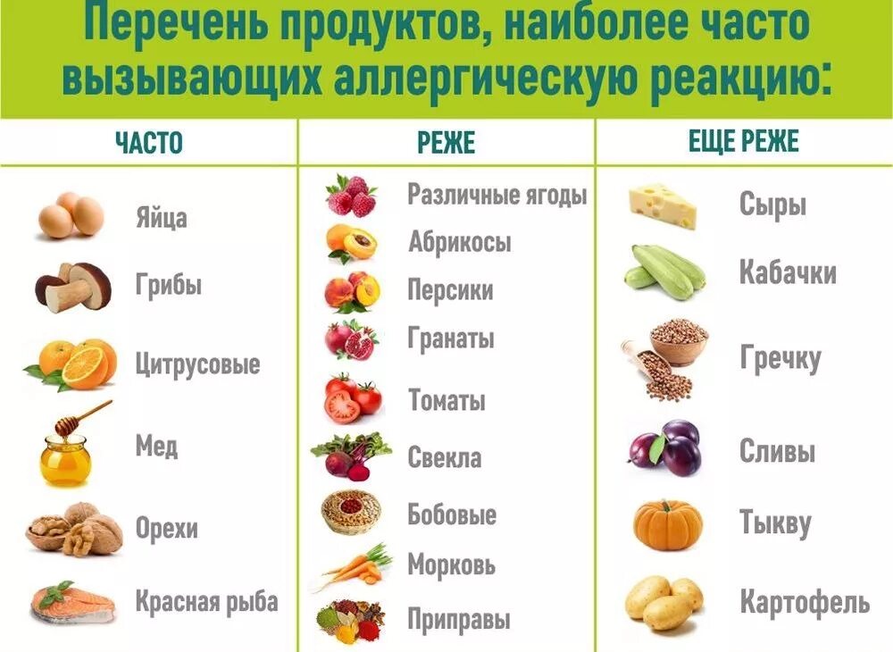 На какие продукты есть аллергия