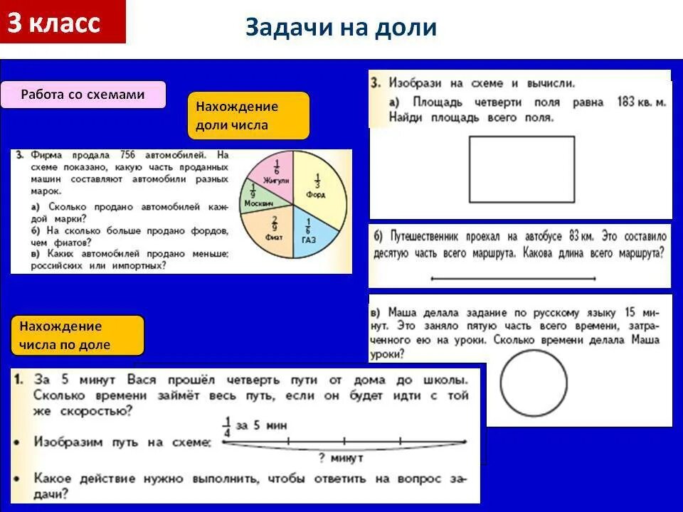 Нахождение несколько долей числа. Как решаются задачи с долями. Задания по математике 5 класс задачи на нахождение доли числа. Задачи нахождение числа по долям. Задачи на доли 3 класс.