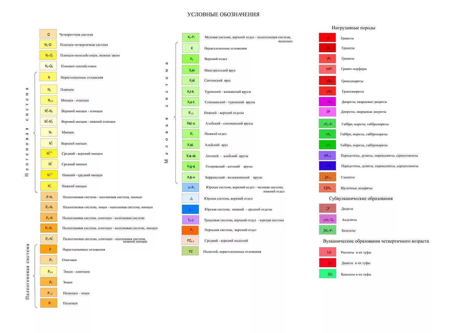Каким цветом на карте обозначаются низменности. Условные обозначения на геологических картах. Условные цветовые обозначения на геологических картах. Геологические знаки на картах. Цвета геологической карты.