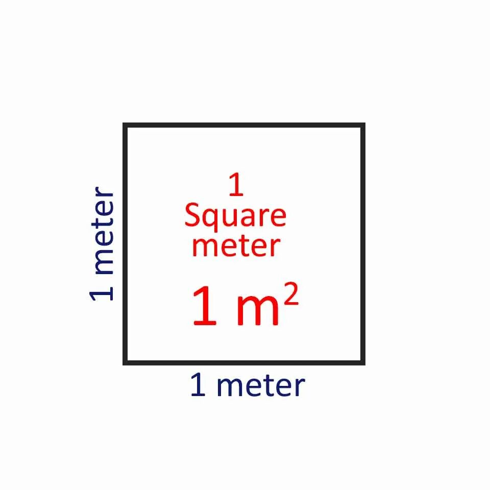 Как поставить метры квадратные. Квадратный метр. Square Meter. Квадратный метр на английском. Квадратные метры по англ.