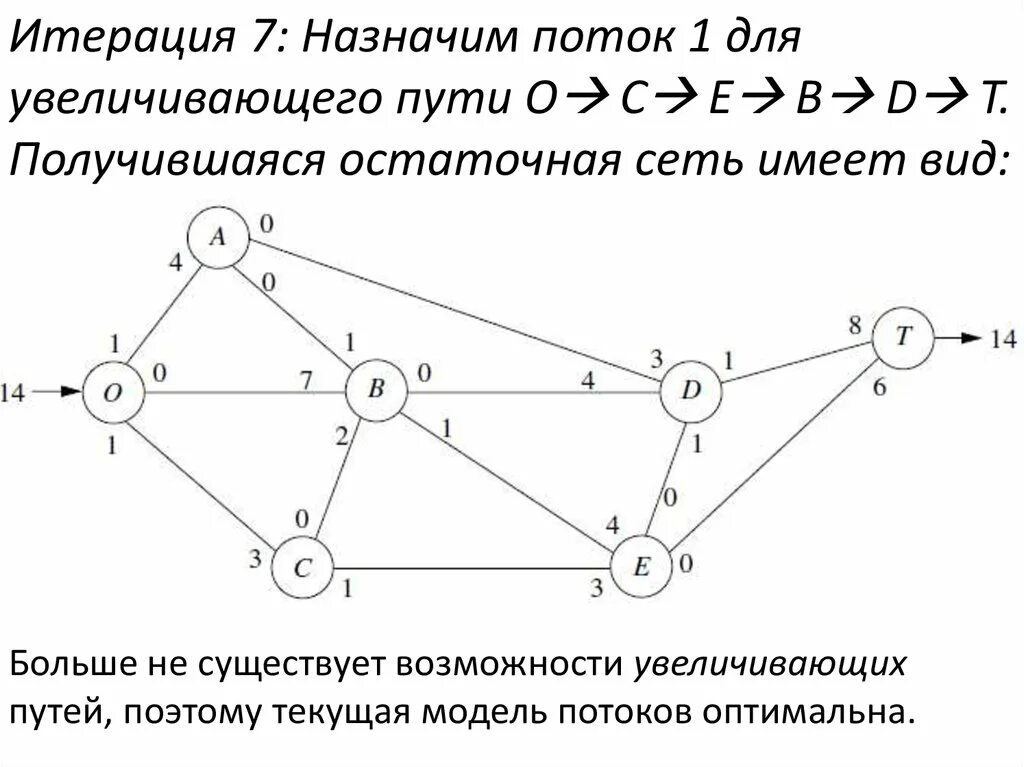 Итерация что это. Итерация что это