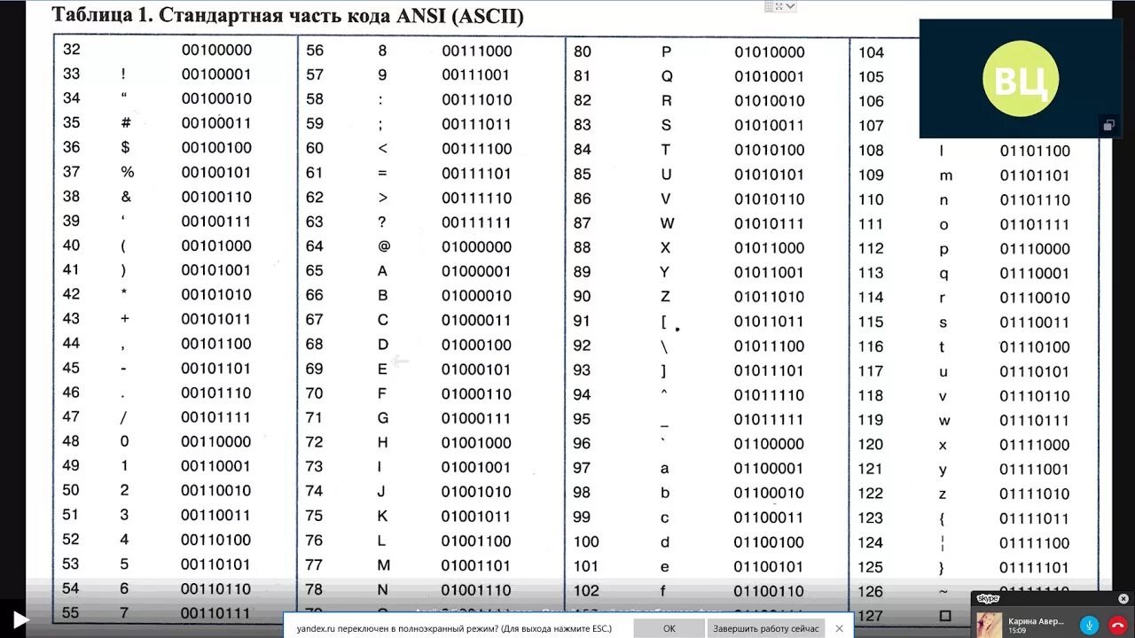 Код символа 1с. Кодовая таблица ANSI. Таблица Анси символов. Таблица кодировки Анси. Таблица кодировки ANSI русские буквы.
